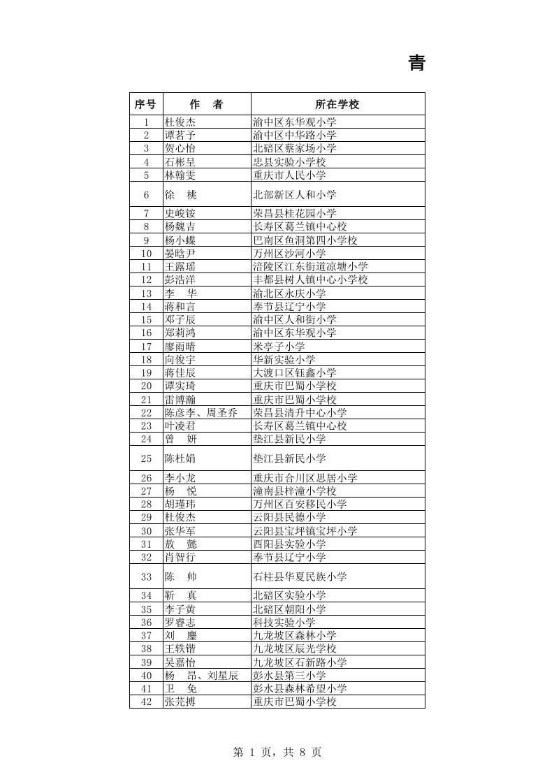 第28届重庆市青少年科技创新大赛获奖名单