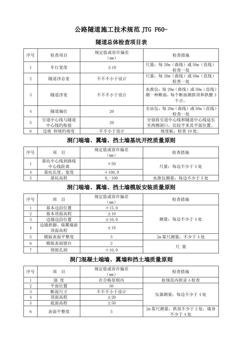 公路隧道施工技术规范JTGF