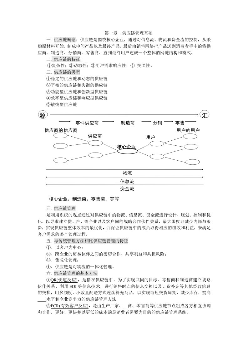 供应链管理-期末考试