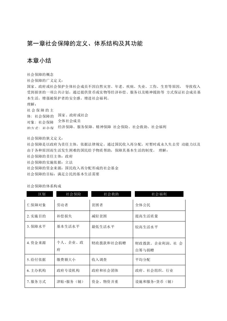 社会保障考试复习资料