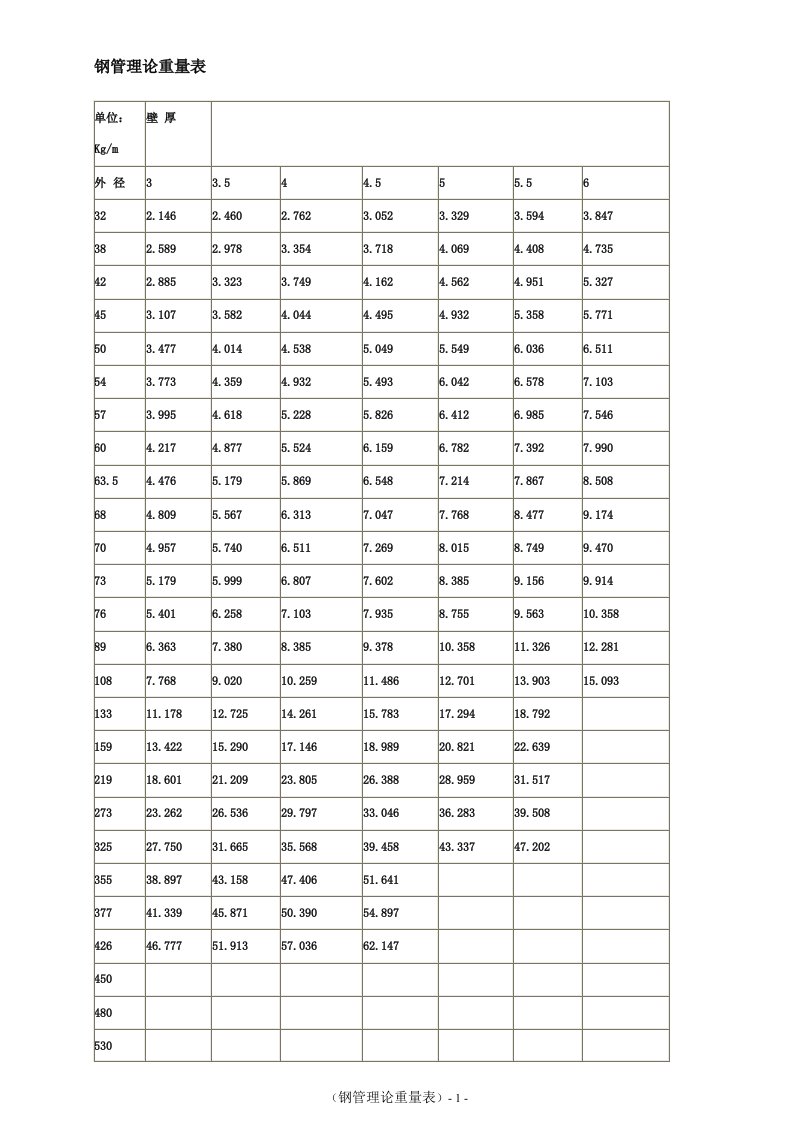 钢管镀锌钢管理论重量表