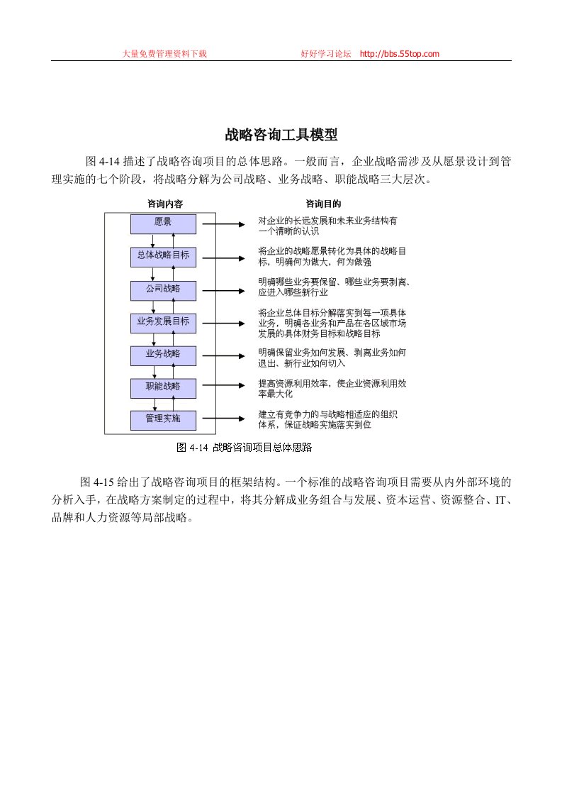 【管理精品】战略咨询工具模型