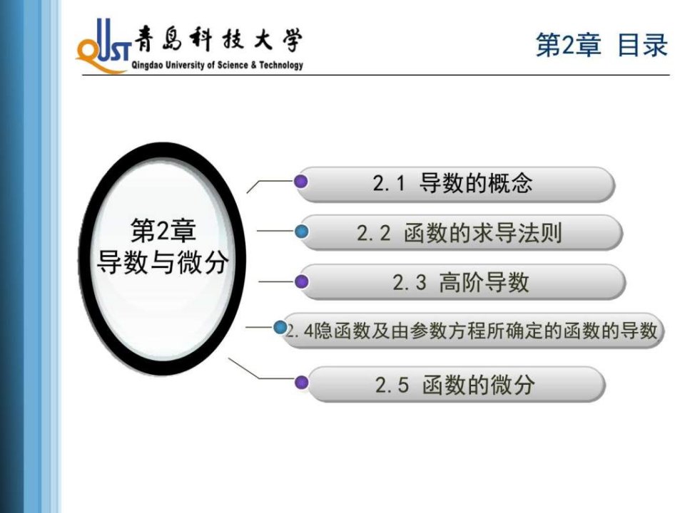 2.1导数的概念.ppt