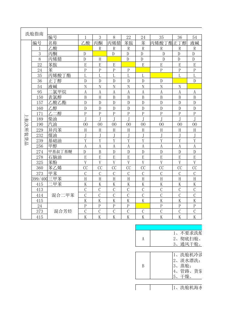 洗舱指南