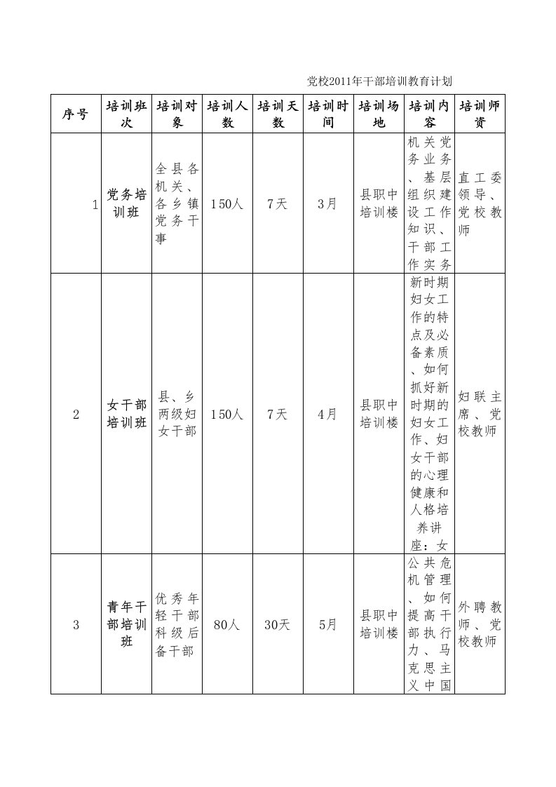 培训计划表格