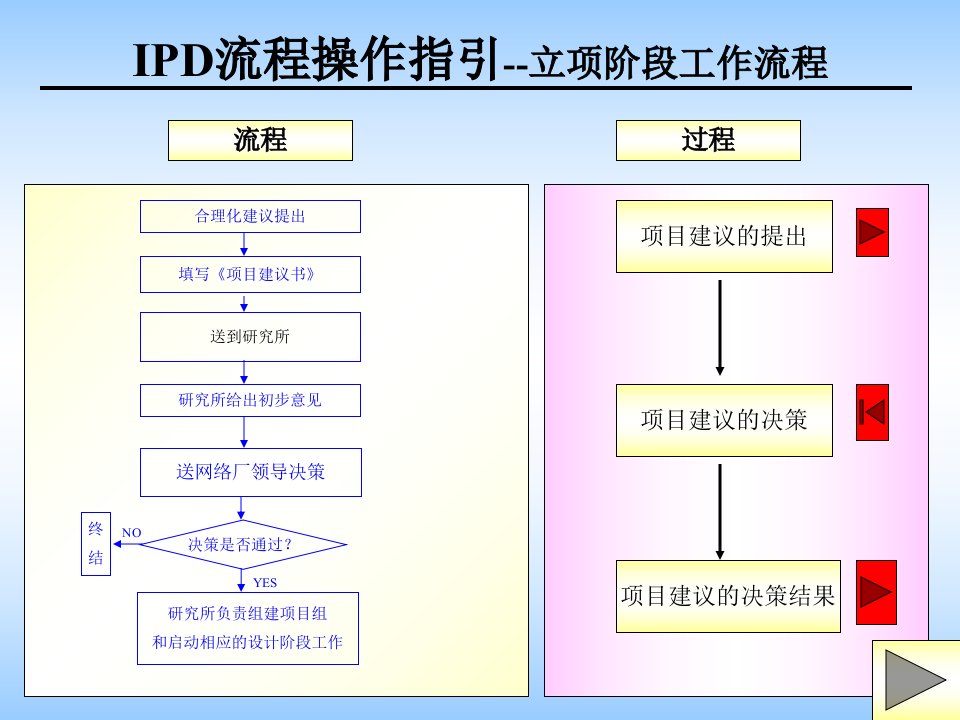 IPD流程操作细则