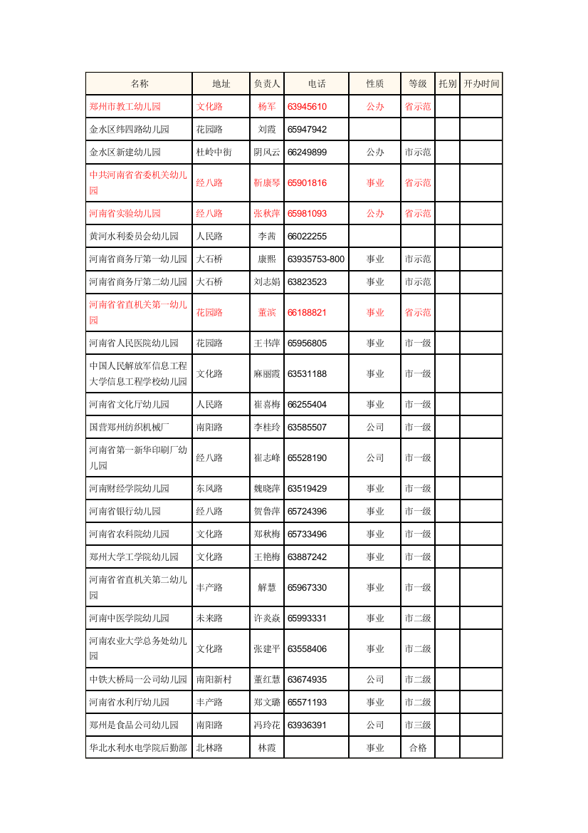 郑州市幼儿园级别分类