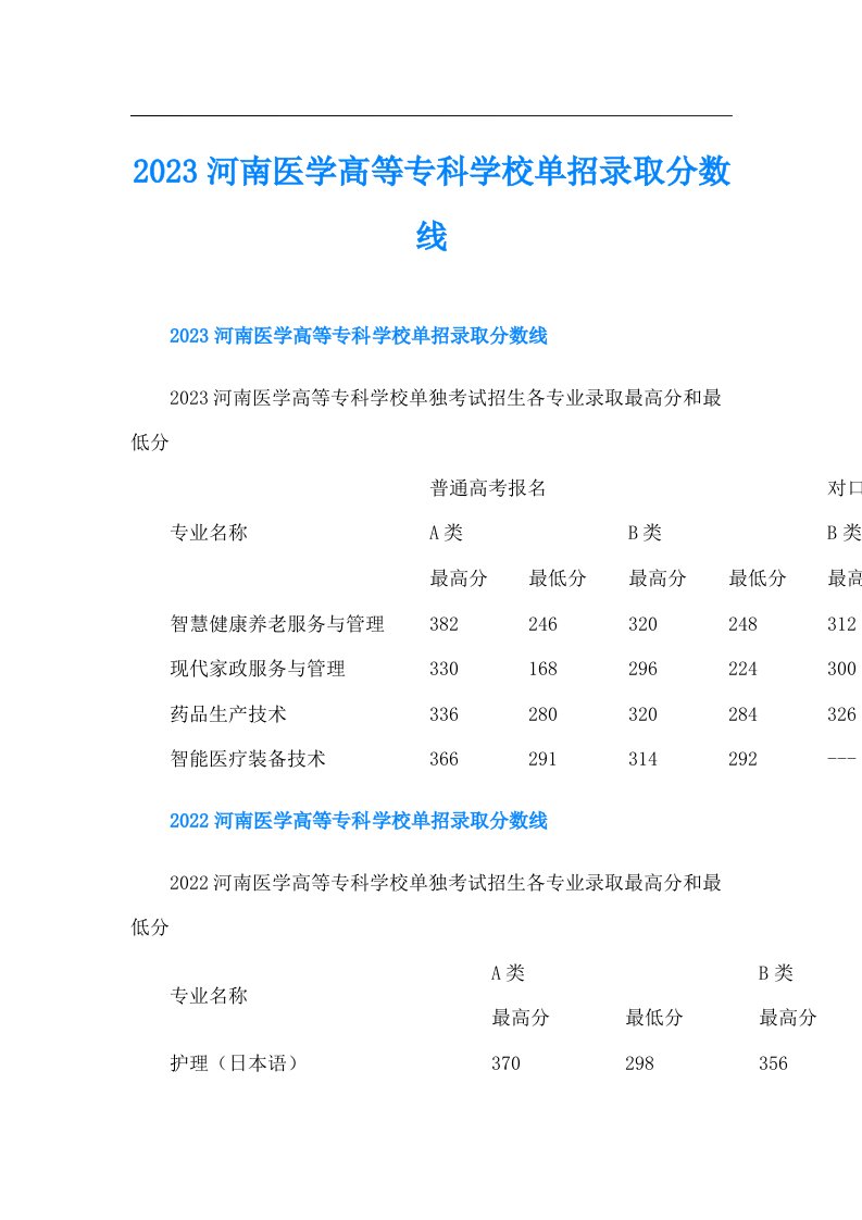 河南医学高等专科学校单招录取分数线