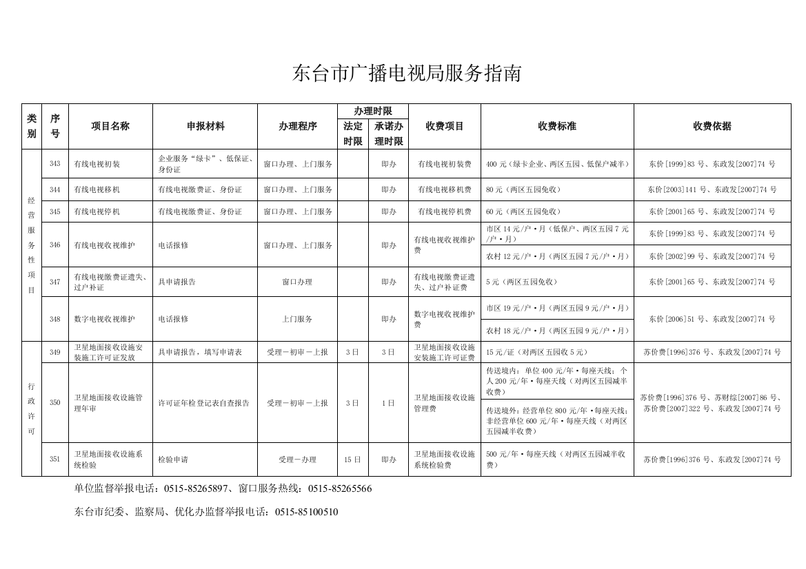 东台市广播电视局服务指南