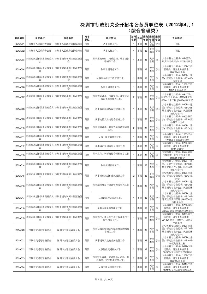 岗位职责-XXXX上半年深圳公务员职位表