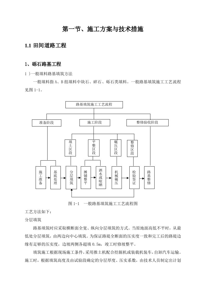 田间道路工程施工组织设计