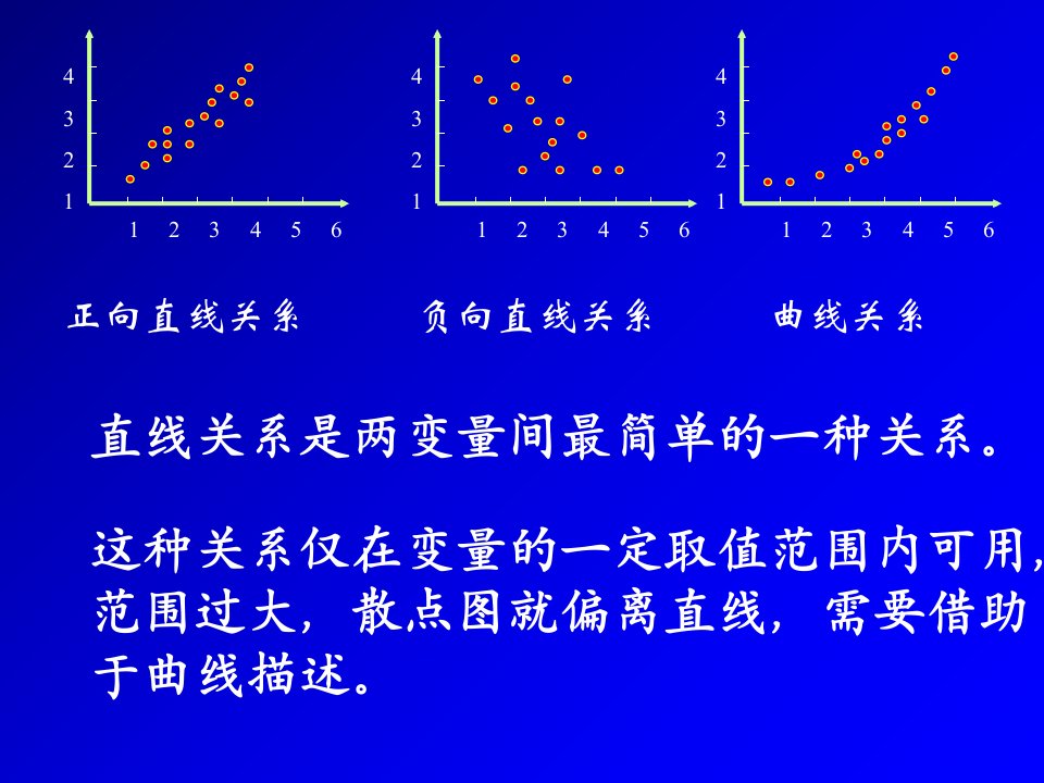 生物统计学第十章可直线化的非线性回归分析