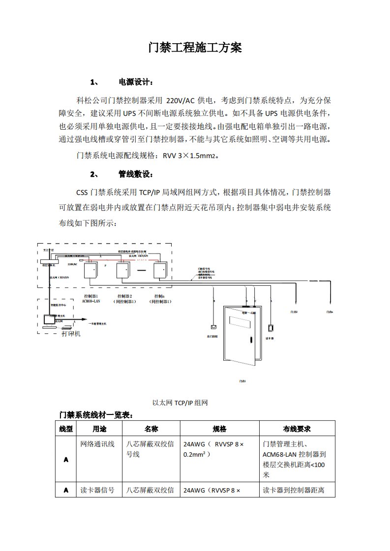 门禁系统调试指导书