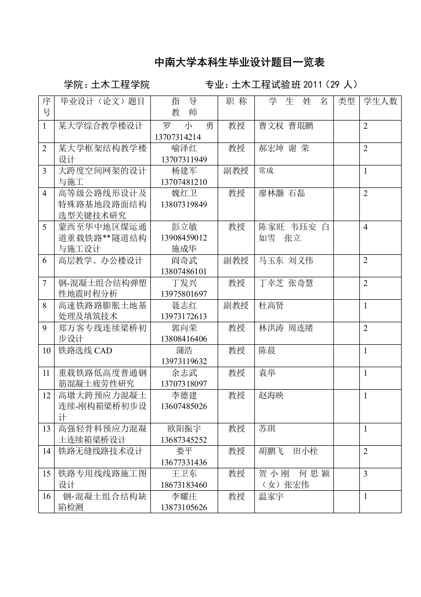 中南大学本科生毕业设计题目一览表