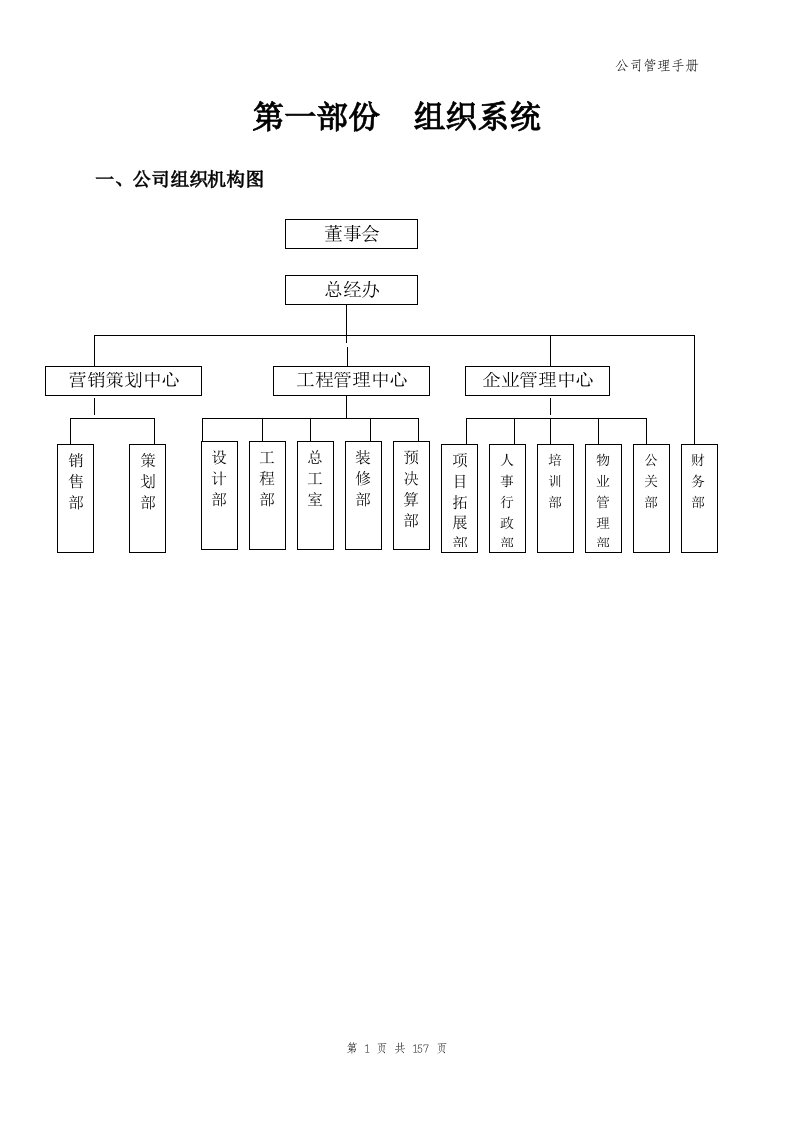 XX房地产公司组织架构和管理