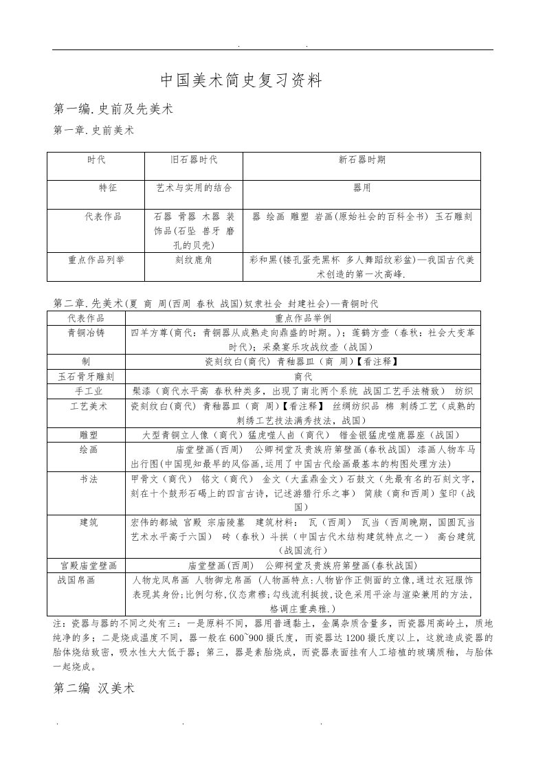 中国美术简史复习资料全