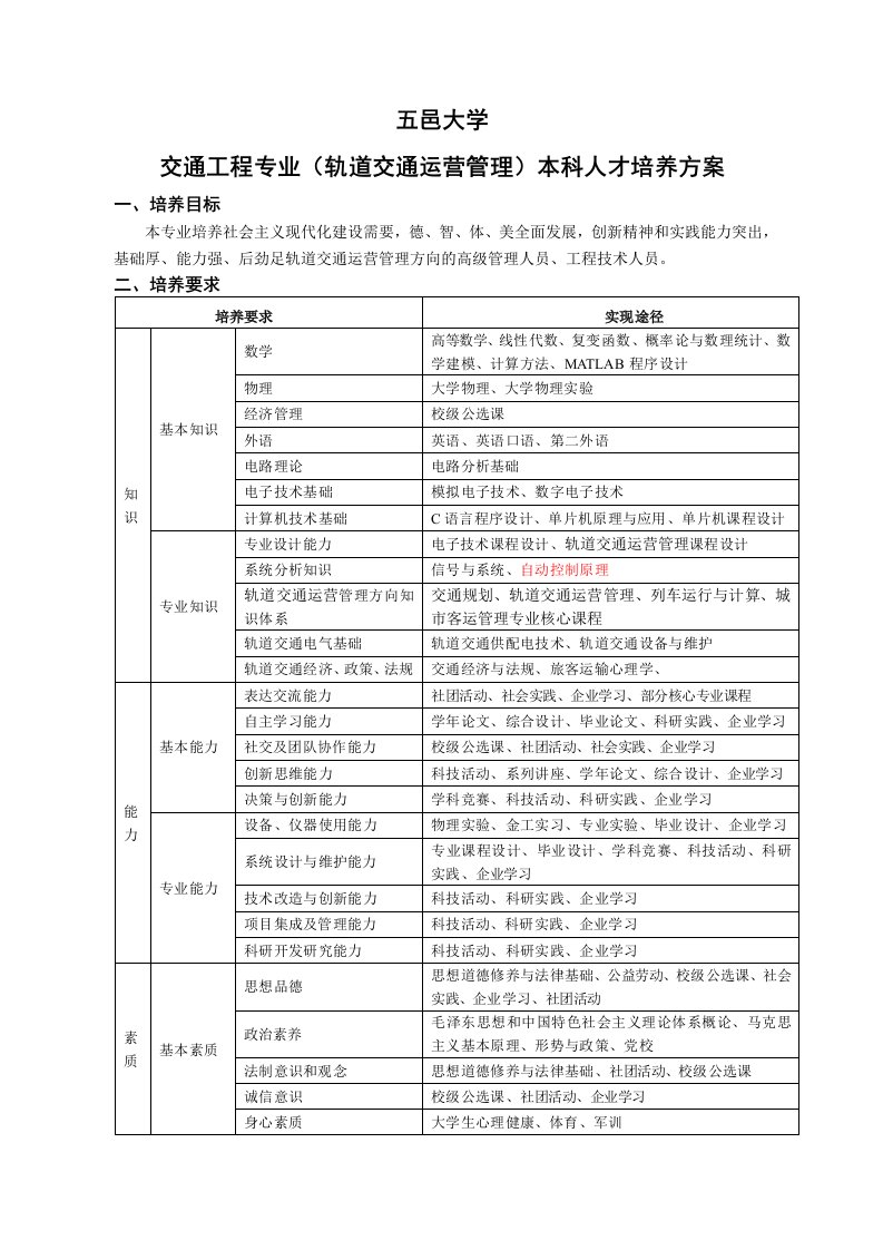 轨道交通运营管理