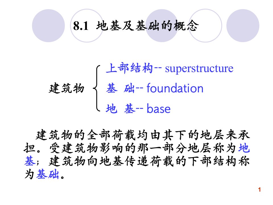 第八章基础工程ppt课件