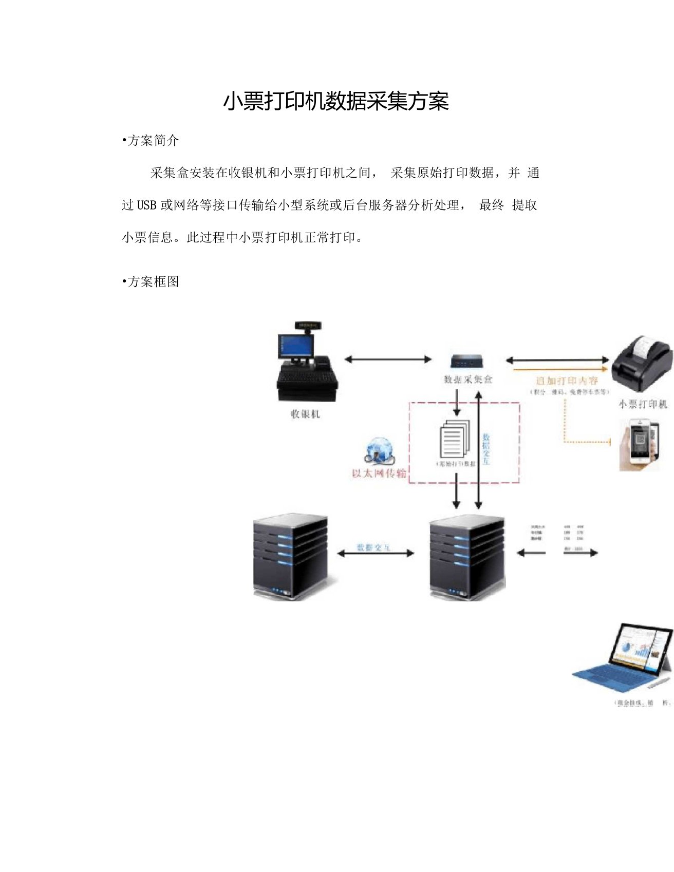 USB小票打印机数据采集监控小票数据方案