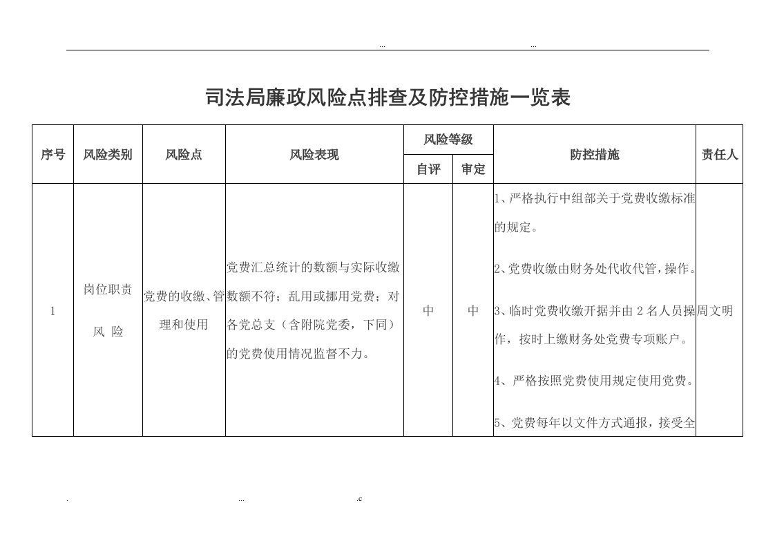 廉政风险点排查