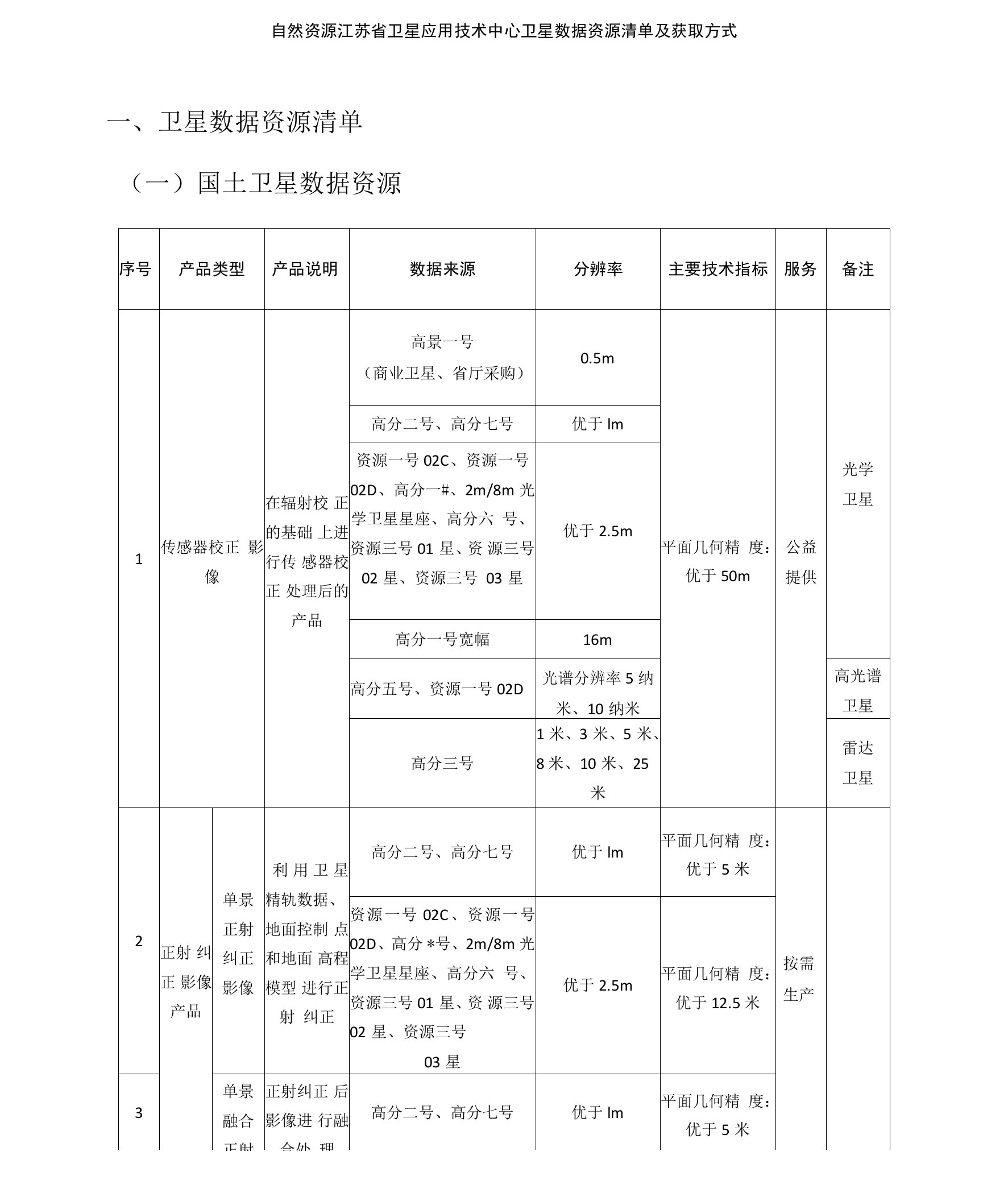 自然资源江苏省卫星应用技术中心卫星数据资源清单及获取方式