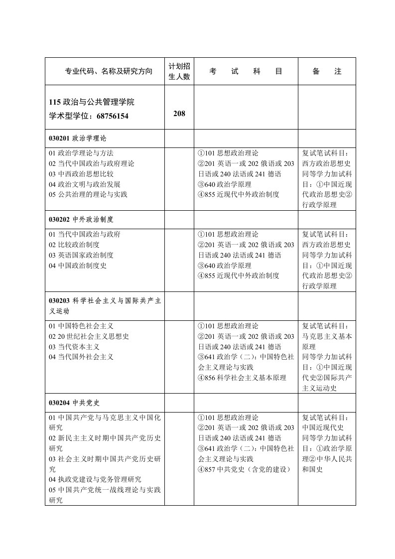 武汉大学行政管理专业