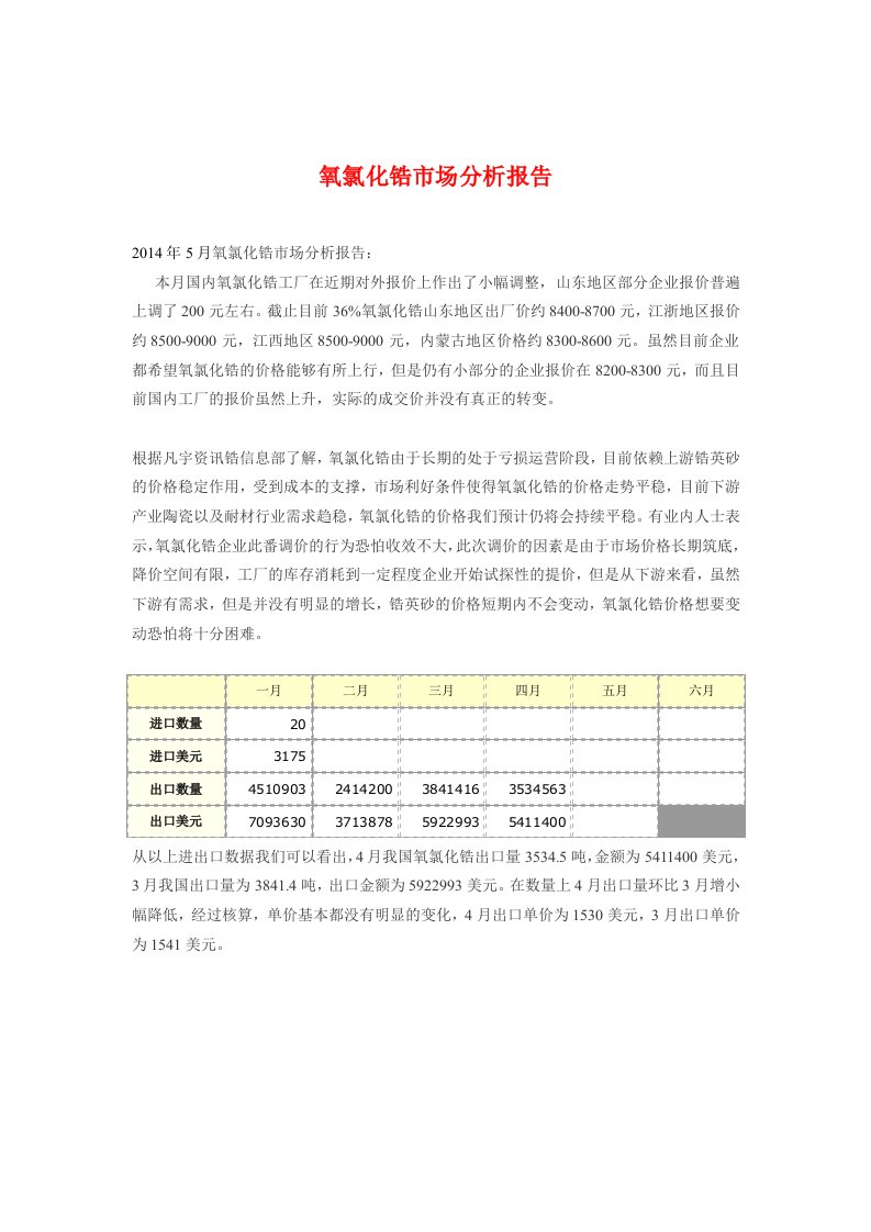 氧氯化锆市场分析报告