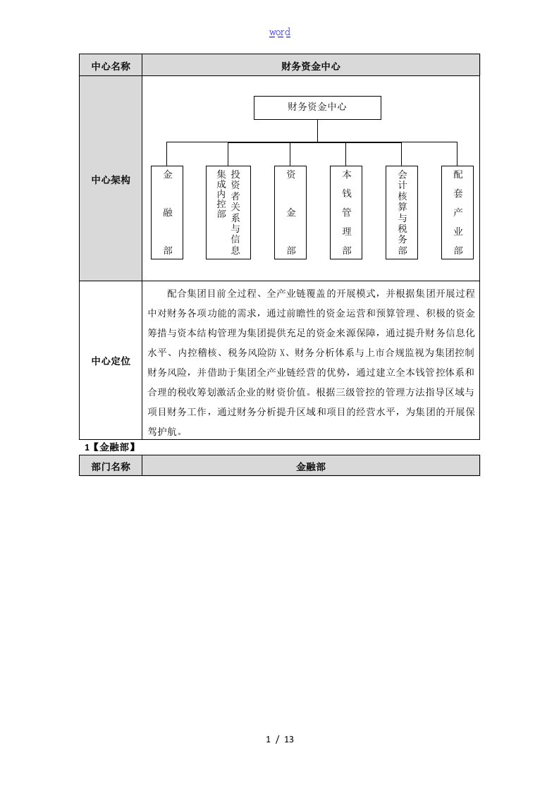 财务资金中心组织架构及职能说明书