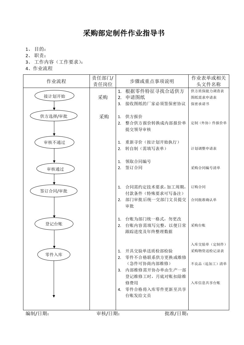 采购部门作业指导书