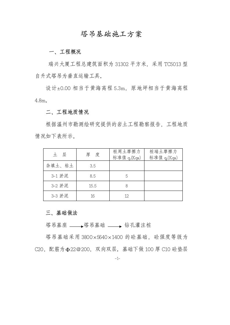 建筑工程管理-塔吊基础施工方案7437962662