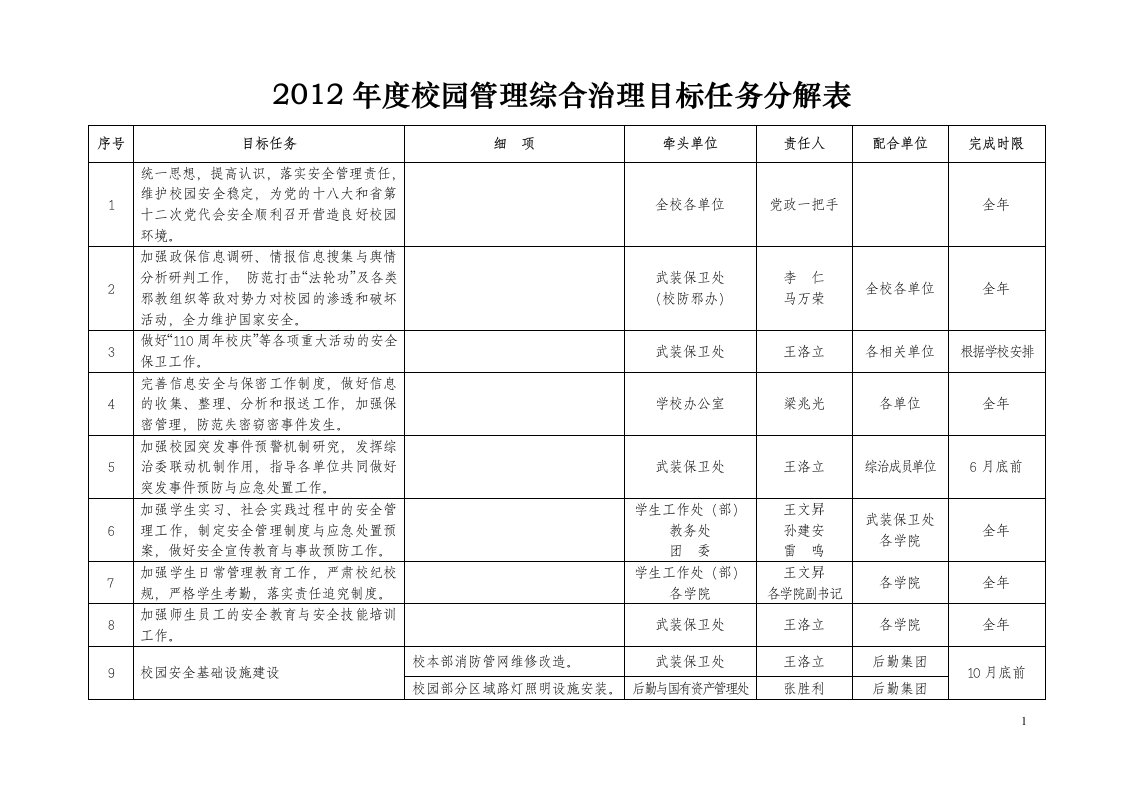 757-2017年度校园管理综合治理目标任务分解表