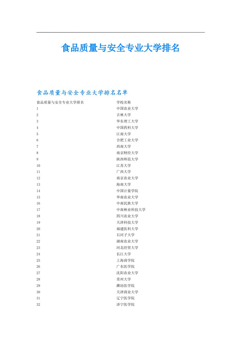 食品质量与安全专业大学排名