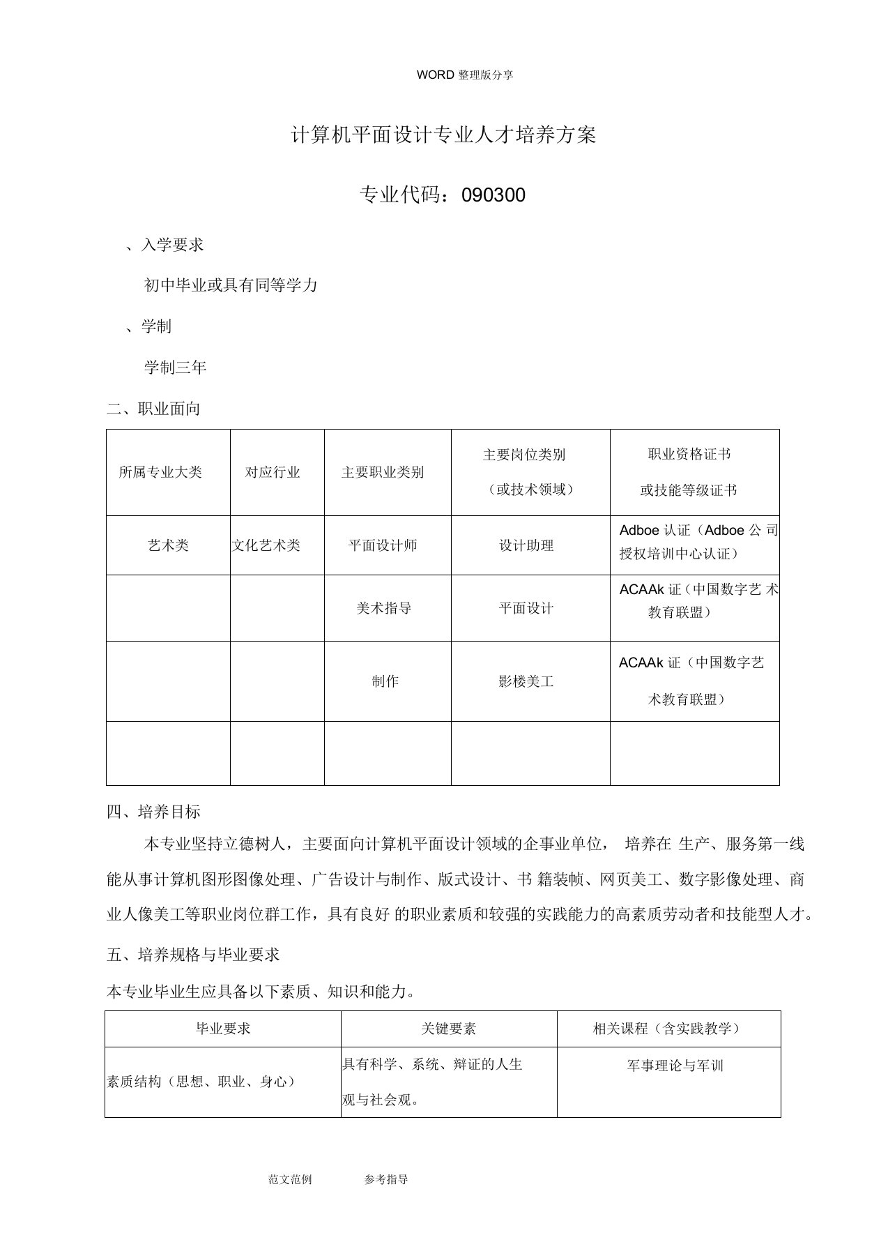 计算机平面设计专业人才培养方案报告