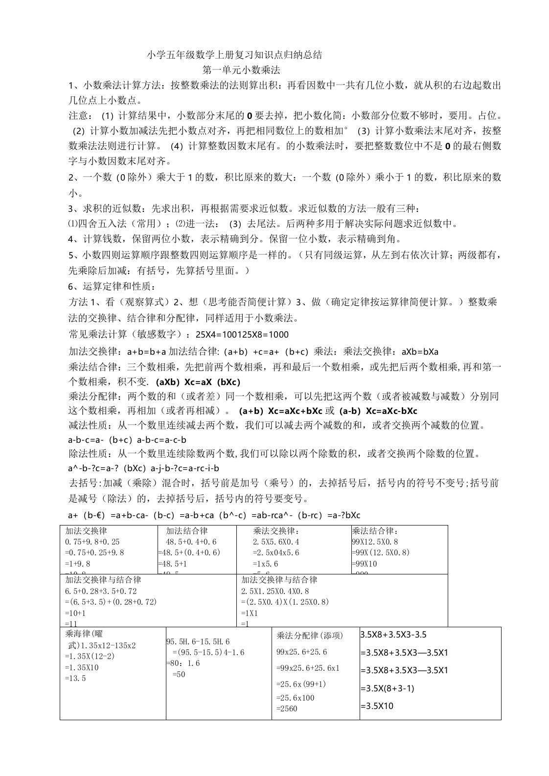 最新人教版小学五年级数学上册各单元知识点整理归纳总结复习