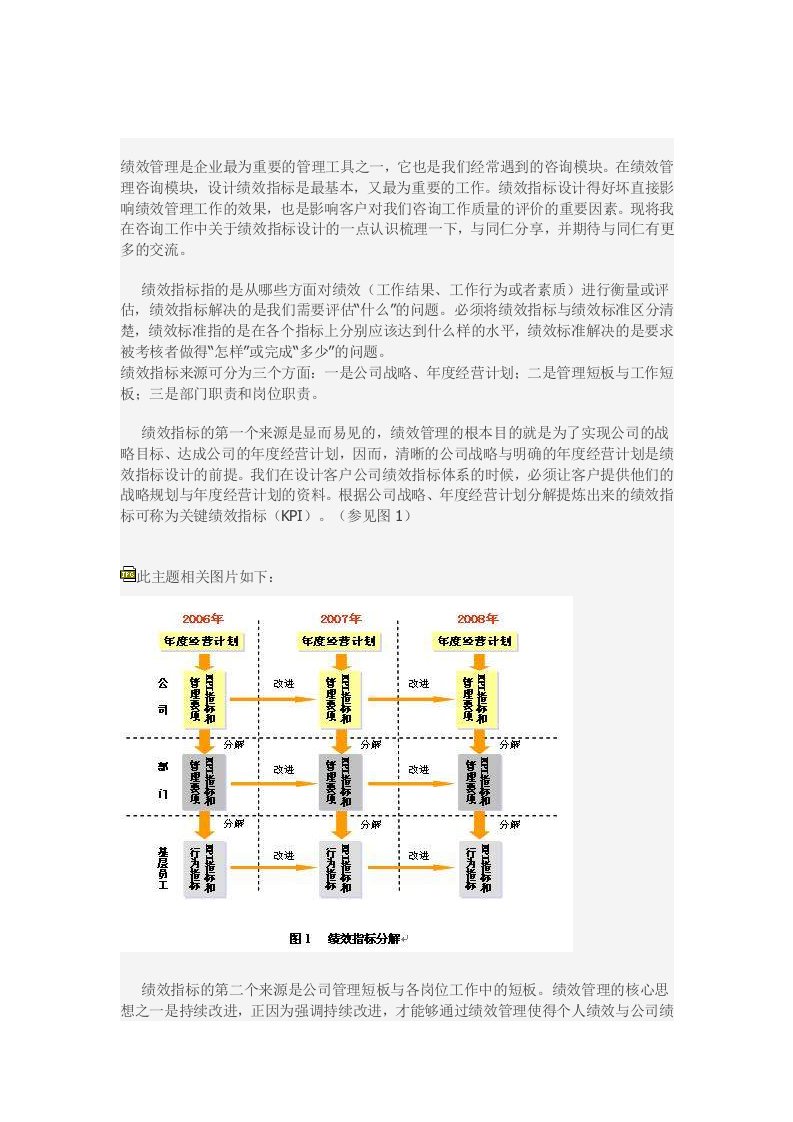 绩效指标设计思路与方法