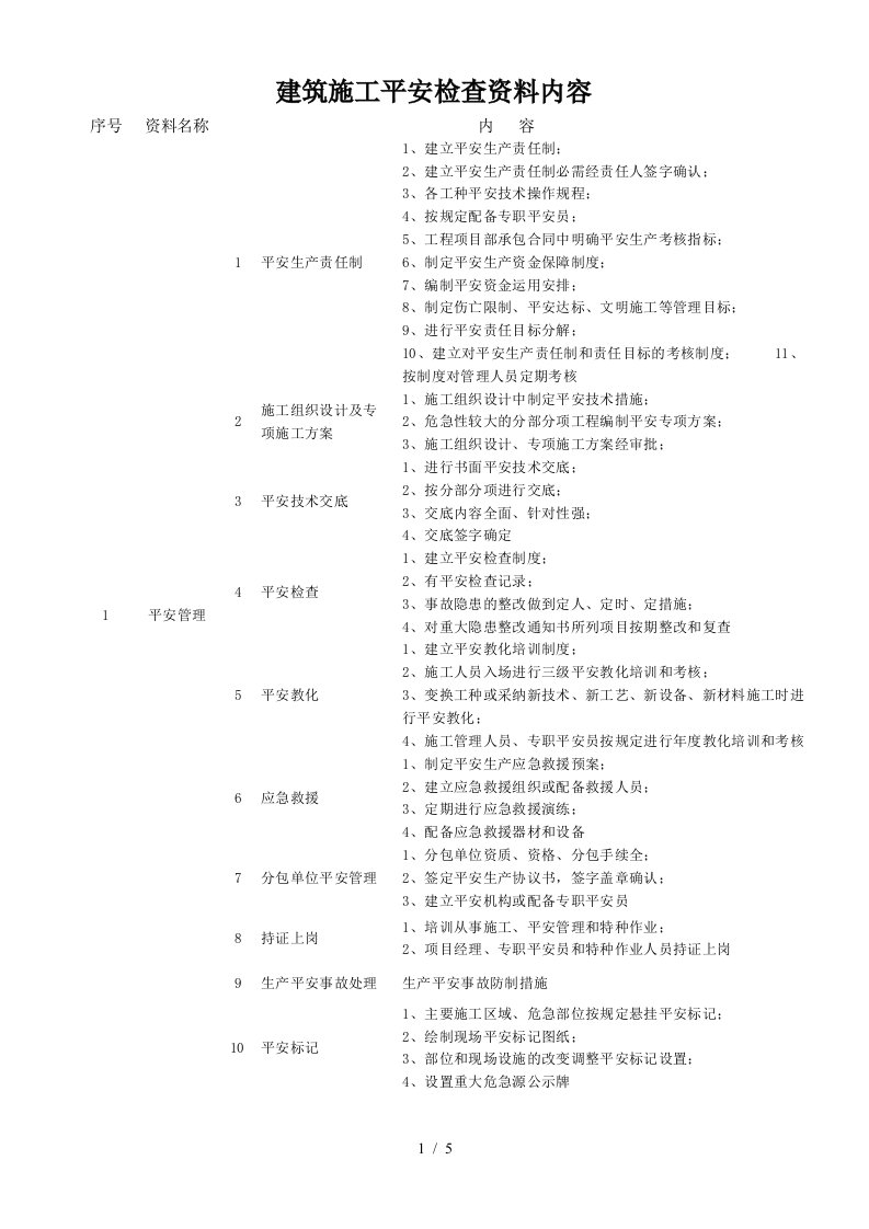 建筑施工安全检查内容