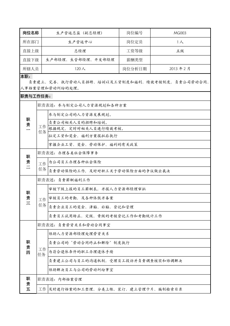 人力资源部专员岗位职责说明书