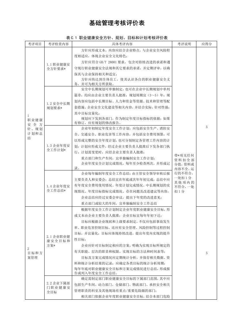 安全标准化评价基础管理规范考核细则