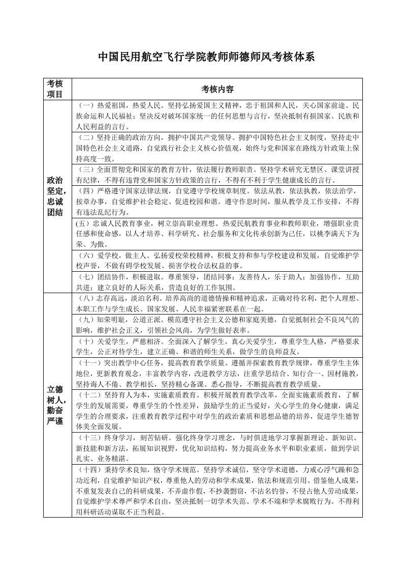 中国民航飞行学院教师师德考核办法