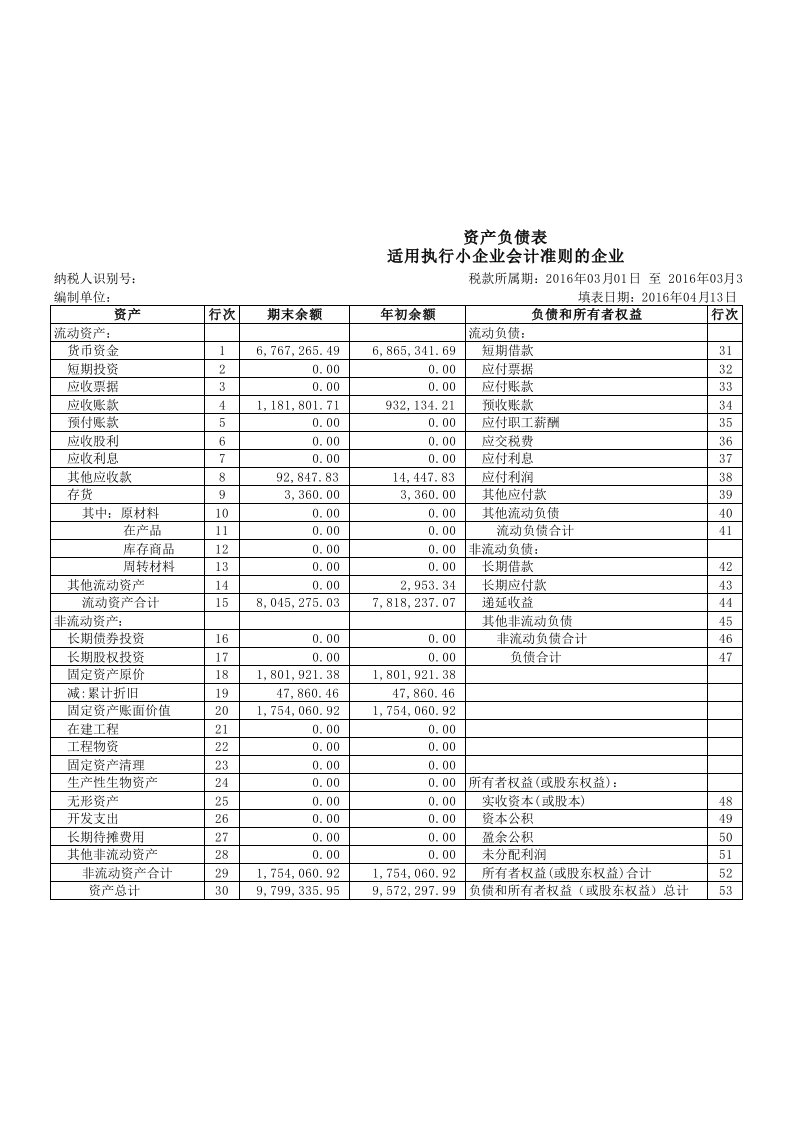 资产负债表(适用于执行小企业会计准则财务报表)