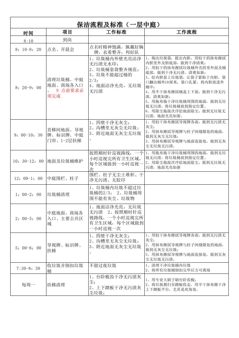 商场保洁员工作流程