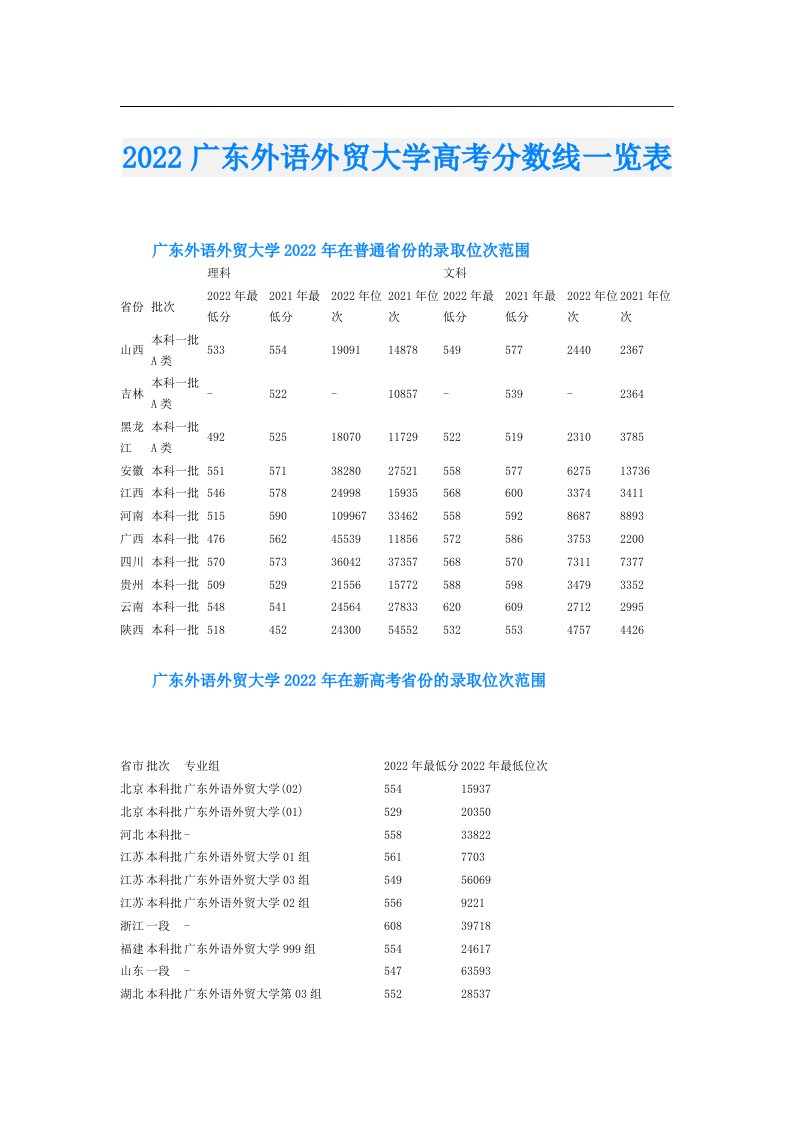 广东外语外贸大学高考分数线一览表