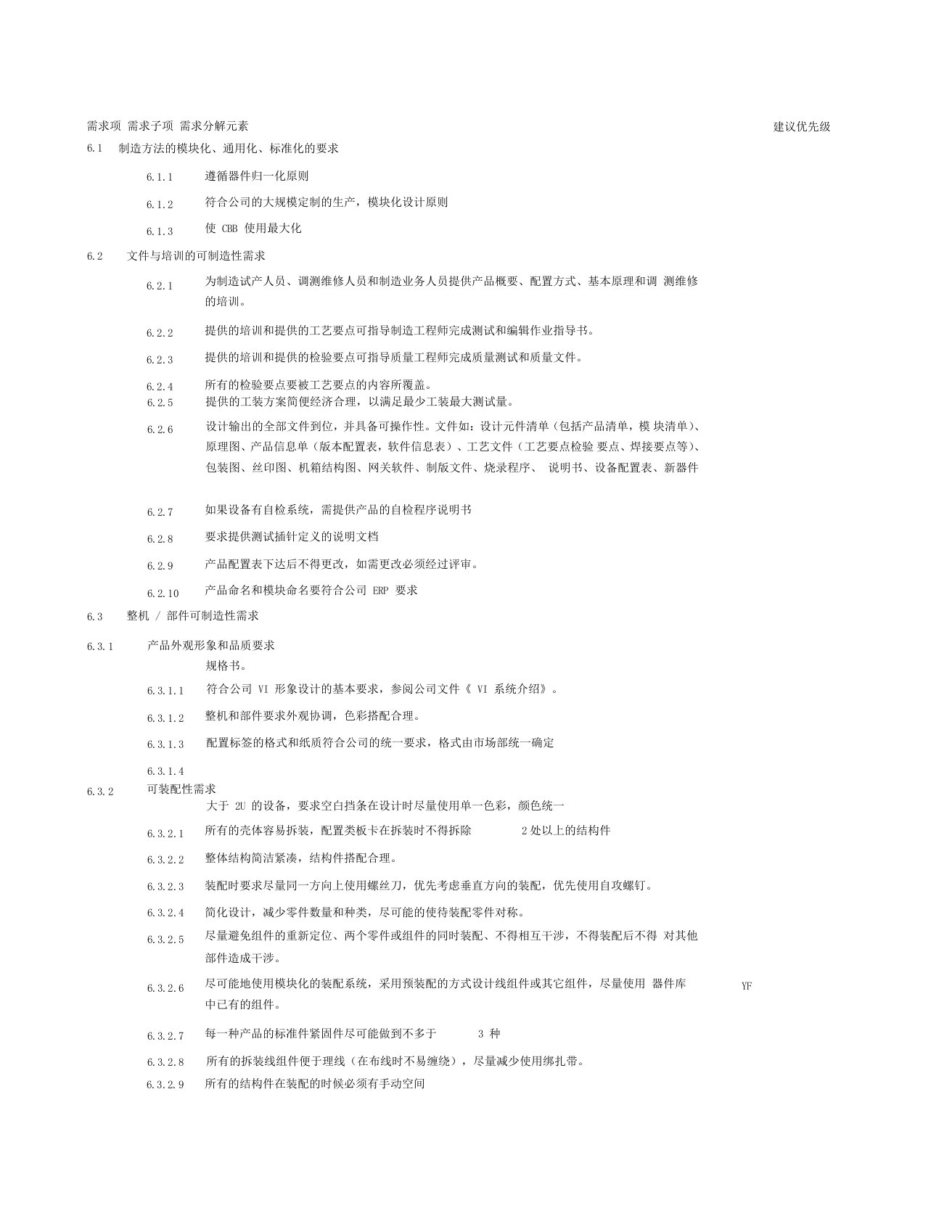 可制造性需求列表-网络