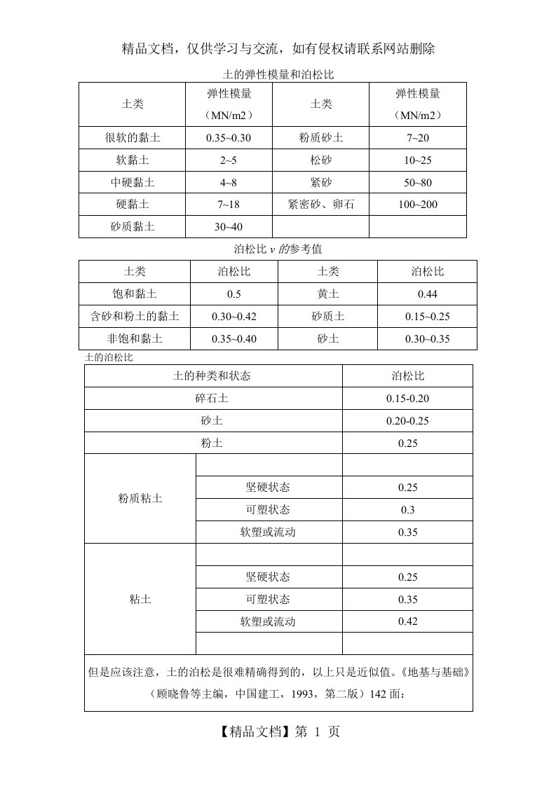 土、岩石的弹性模量和泊松比(经验参考值)