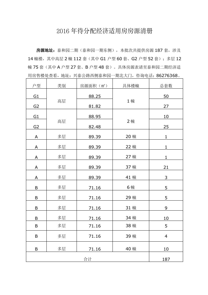 2016年待分配经济适用房房源清册