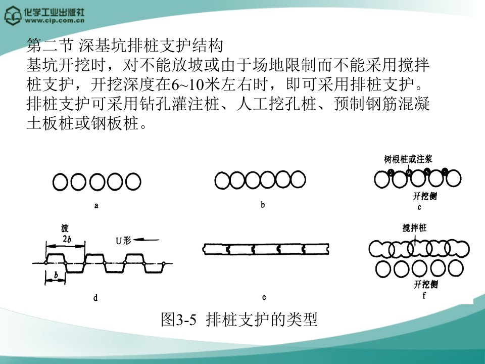 3-2深基坑排桩支护结构优质文档