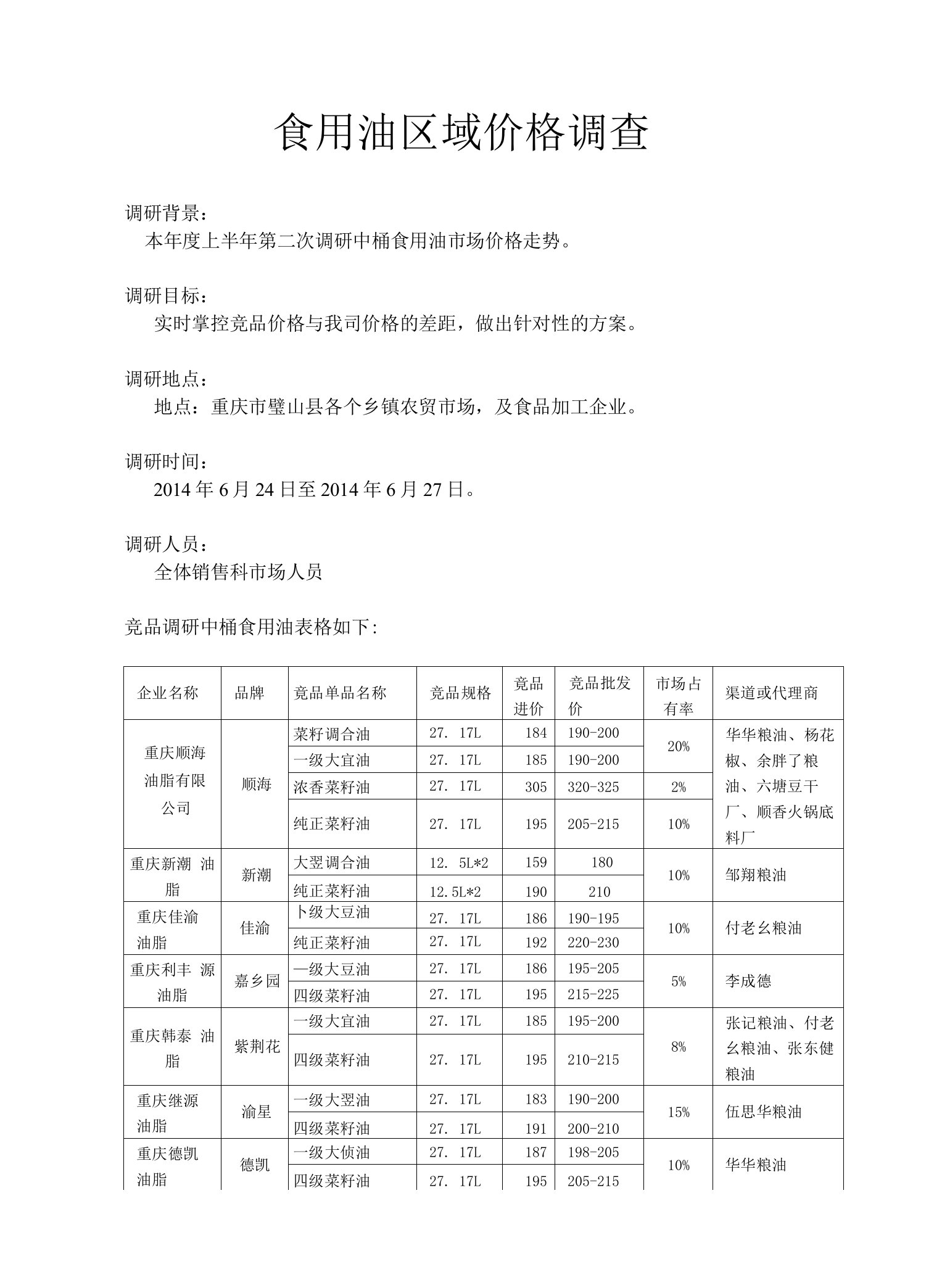 食用油调查表