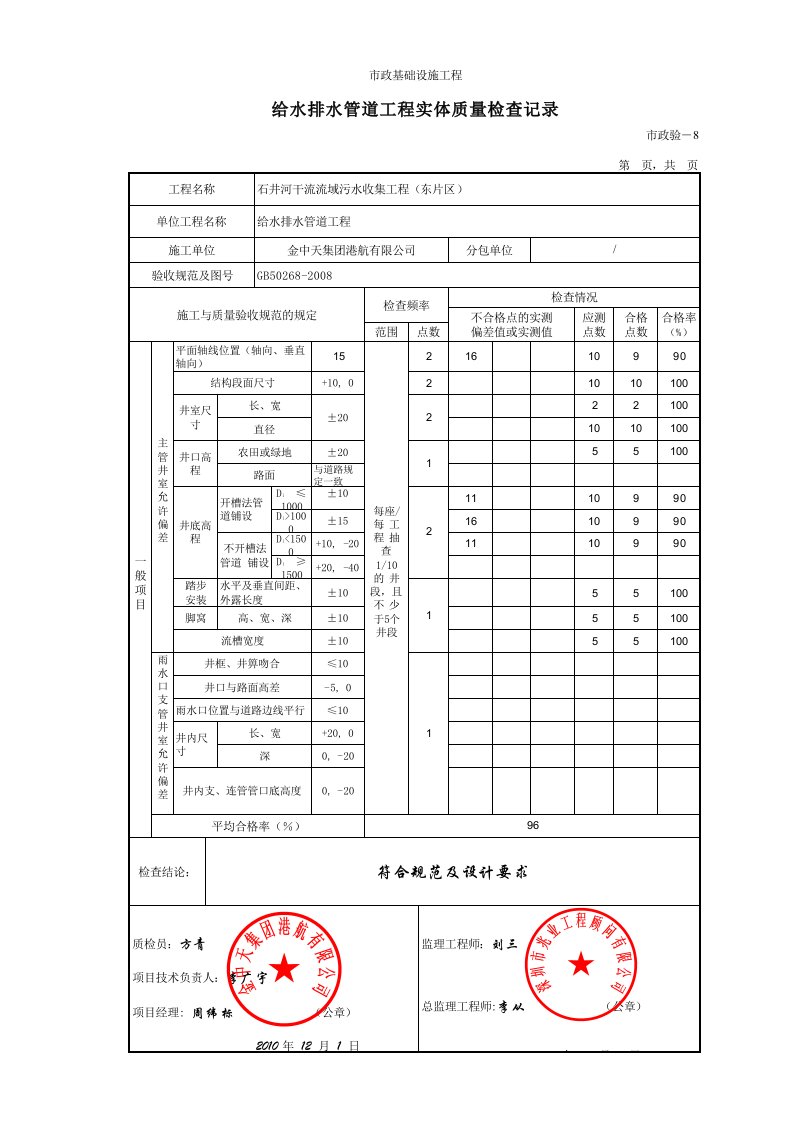 建筑工程-4给水排水管道工程实体质量检查记录