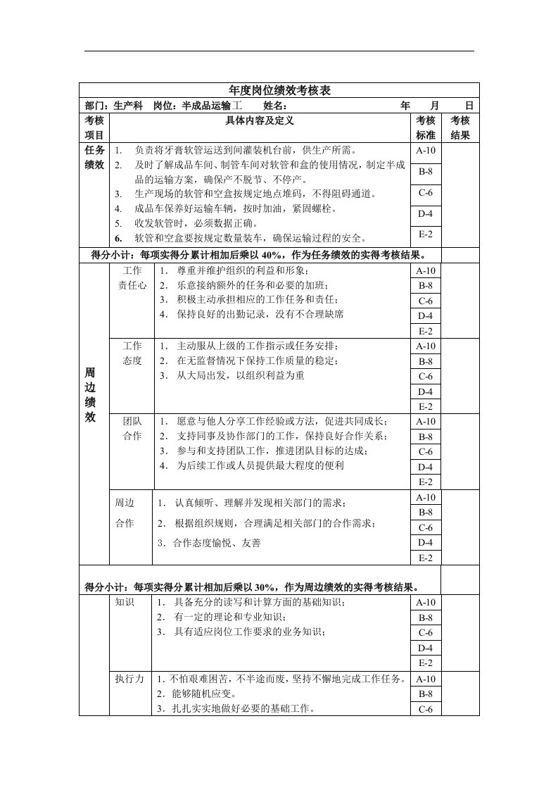 精选半成品运输工_年度岗位绩效考核表