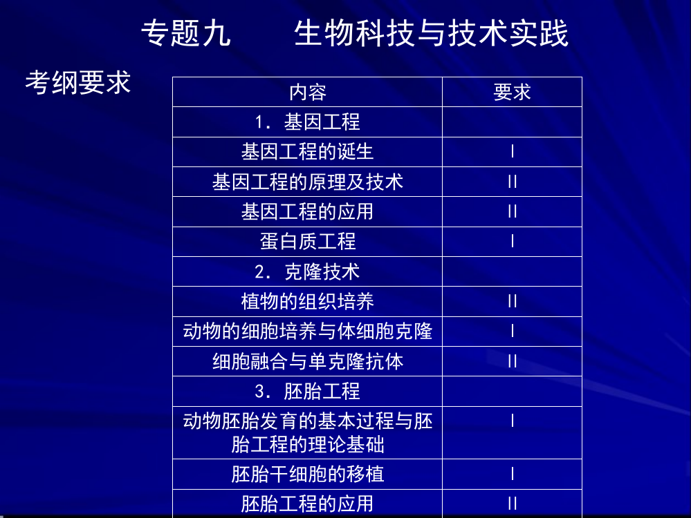 专题九-生物科技与技术实践